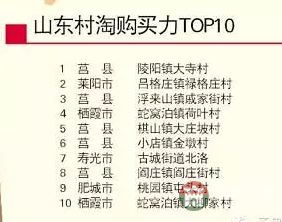 山東農(nóng)村淘寶交易TOP10日照莒縣占五村