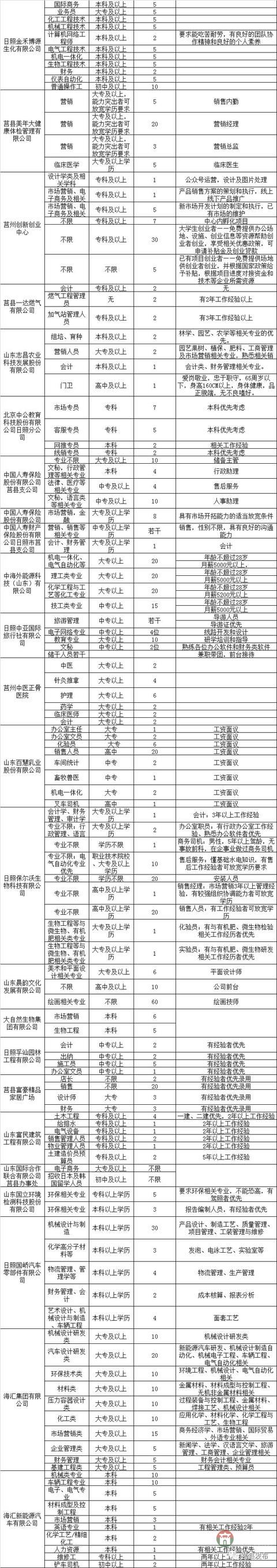 莒縣2018年人才招聘會明日舉行！百余家企業(yè)招聘崗位近4000個！