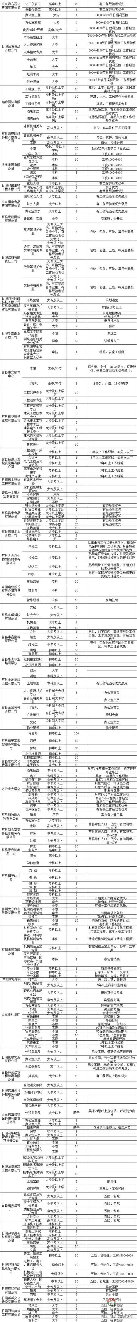 莒縣2018年人才招聘會明日舉行！百余家企業(yè)招聘崗位近4000個！