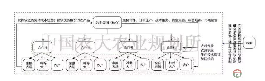 鄉(xiāng)村振興戰(zhàn)略的新模式探析——以莒縣招賢曲坊田園綜合體為例